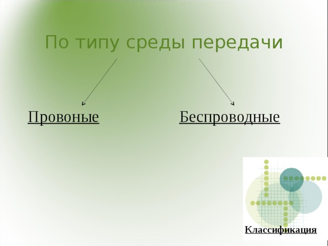 Тип среды. Беспроводные виды сред. Типы сред. 4. Виды передающей среды. ИНДОВ Тип среды.