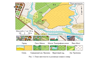 План местности 3 класс