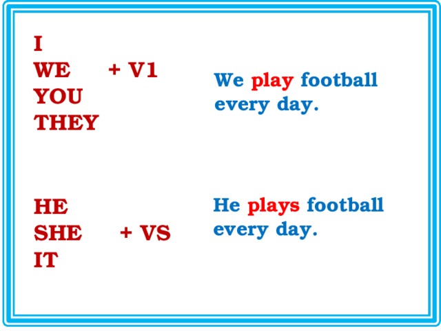 I WE + V1 YOU THEY We  play  football every day. HE He  plays  football every day. SHE + VS IT 
