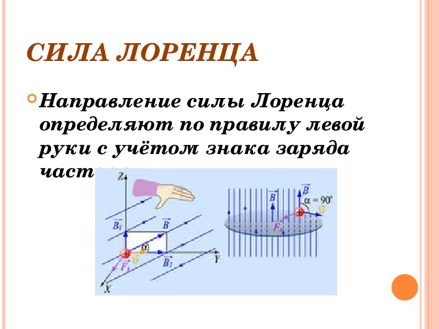 Сила лоренца презентация 11 класс физика