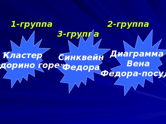 Синквейн мир. Синквейн федор алексеевич. Синквейн атмосфера. Синквейн федорино горе. Синквейн федора.
