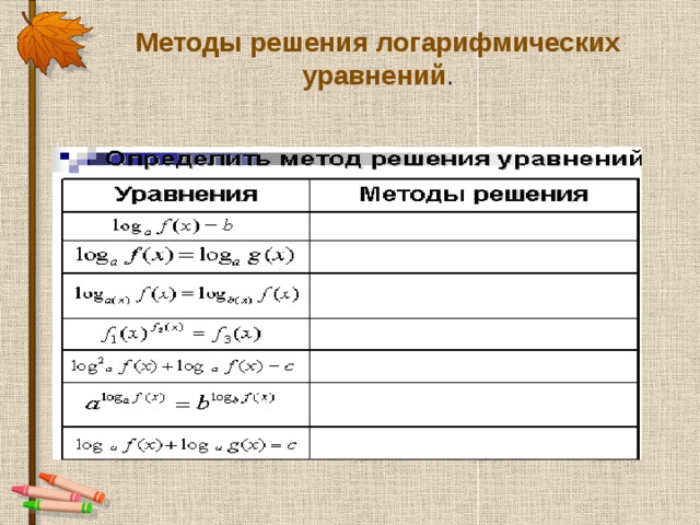 Методы решения логарифмических уравнений .   