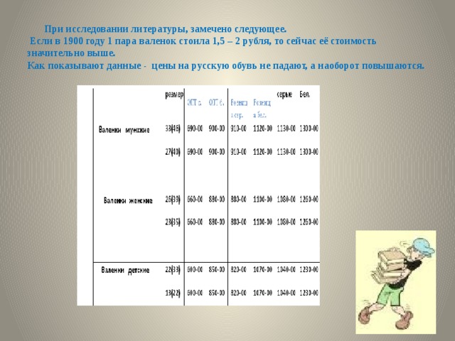 При исследовании литературы, замечено следующее.  Если в 1900 году 1 пара валенок стоила 1,5 – 2 рубля, то сейчас её стоимость значительно выше.  Как показывают данные - цены на русскую обувь не падают, а наоборот повышаются.    