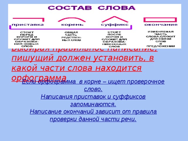 Правописание орфограмм в значимых частях слова 4 класс повторение презентация