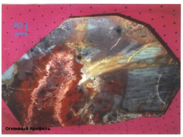 Огненный профиль 