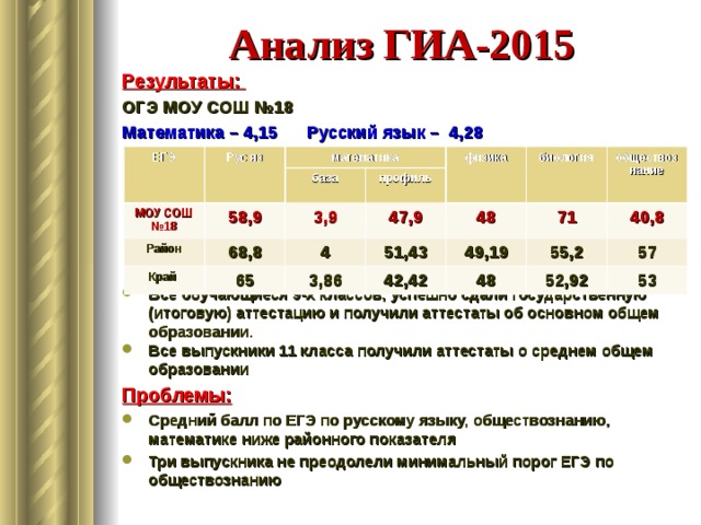 Сдать гиа 4 класс русский язык