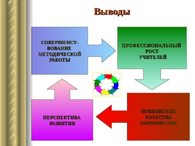 Зависящие от образования. Модель педагогического роста. Модель формирования учительского роста. Карта повышения профессионального роста педагогов. Школьная модель учительского роста.