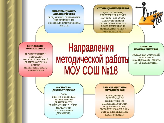 План подготовки к профессиональной карьере экономиста