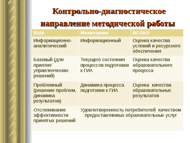 План внутренней системы оценки качества образования всоко на 2022 2023 учебный год