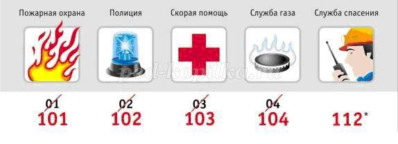 Урок 5 класс по теме что такое безопасность