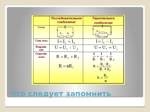 Что следует запомнить 