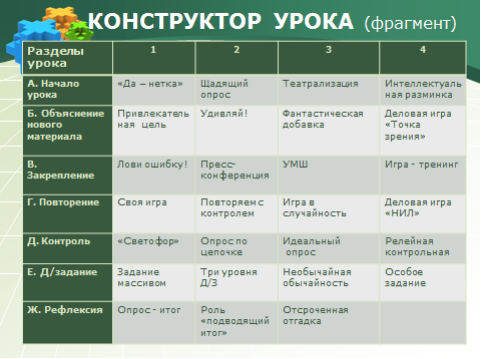 6 класс план урока