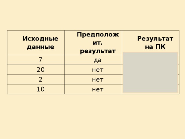 Исходные данные Предположит. результат 7 Результат на ПК да 20 нет да 2 нет нет 10 нет нет нет 
