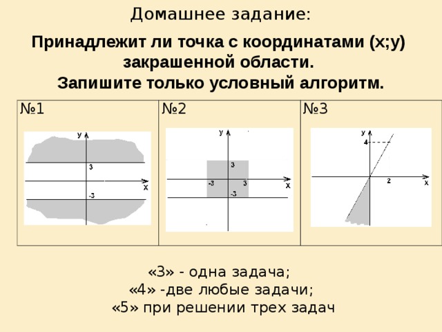 Домашнее задание: Принадлежит ли точка с координатами (х;у)  закрашенной области. Запишите только условный алгоритм. № 1 № 2 № 3 «3» - одна задача; «4» -две любые задачи;  «5» при решении трех задач 