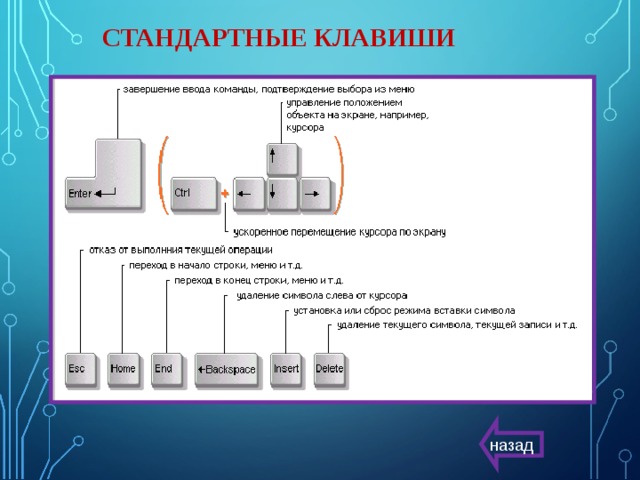СТАНДАРТНЫЕ КЛАВИШИ назад 