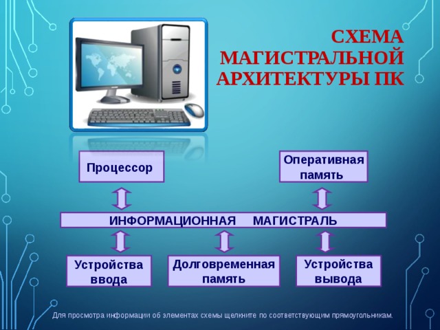 Архитектура пк устройства ввода вывода