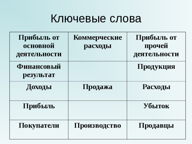 Предложение со словом прибыль. Прибыли от прочей деятельности. Прибыль слов. Выручка слово. Слова для игры доход расход.