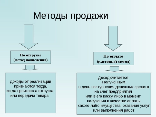 Метод начисления предполагает. Метод учета по отгрузке. Кассовый метод по отгрузке. По отгрузке или по оплате.