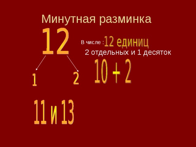 Минутная разминка В числе : В числе : В числе : В числе :    2 отдельных и 1 десяток    2 отдельных и 1 десяток  