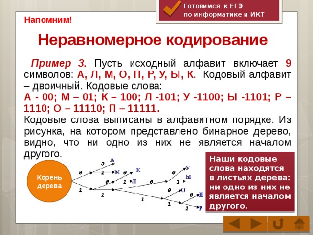 Для кодирования используется неравномерный двоичный код