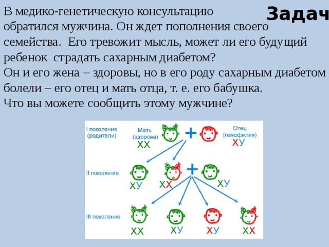 Генетическая консультация