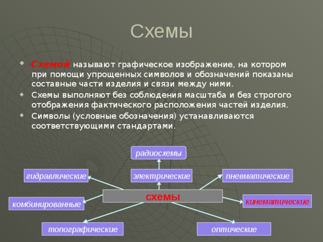 Схемы выполняют без соблюдения масштаба