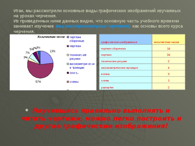 Итак рассмотрим