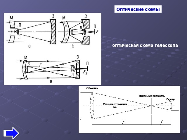 Телескоп галилея схема