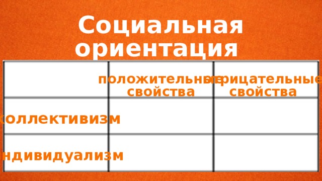 Социальная ориентация личности положительные отрицательные свойства свойства коллективизм индивидуализм 