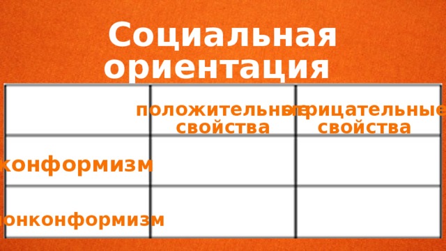 Социальная ориентация личности положительные отрицательные свойства свойства конформизм нонконформизм 
