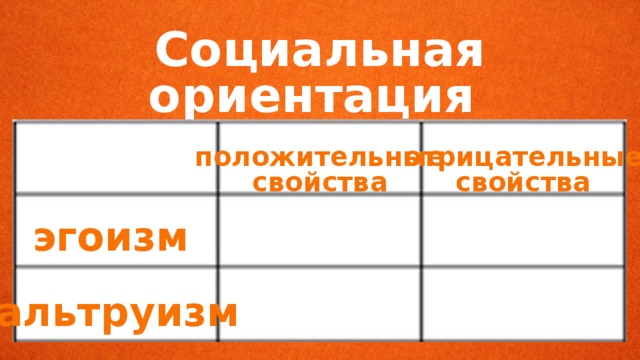 Социальная ориентация личности положительные отрицательные свойства свойства эгоизм альтруизм 