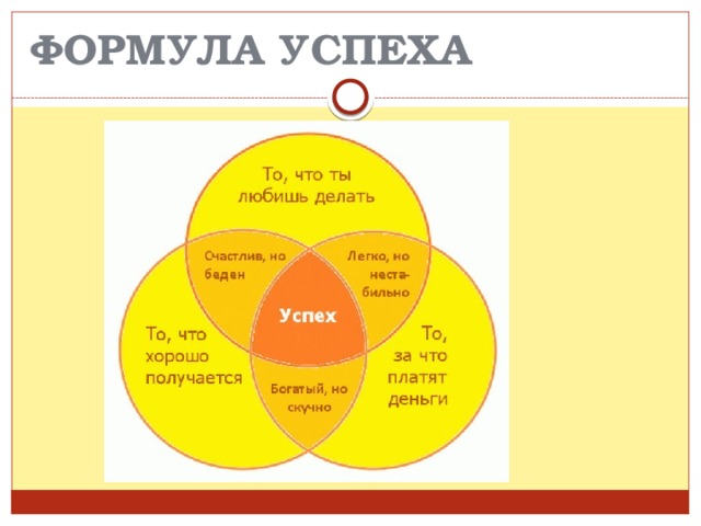 Формула успеха картинки для презентации