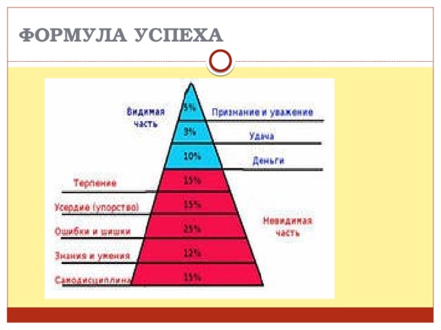 Карта успеха ученика 1 класса