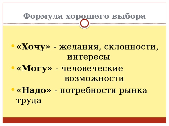 Формула хорошего выбора «Хочу» - желания, склонности, интересы «Могу» - человеческие возможности «Надо» - потребности рынка труда 