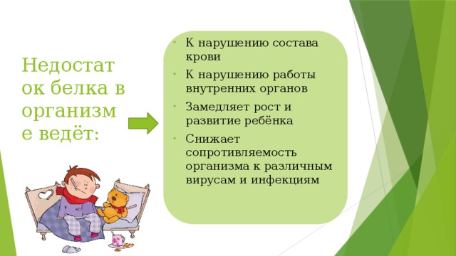 Недостаток белка в организме ведёт: К нарушению состава крови К нарушению работы внутренних органов Замедляет рост и развитие ребёнка Снижает сопротивляемость организма к различным вирусам и инфекциям 