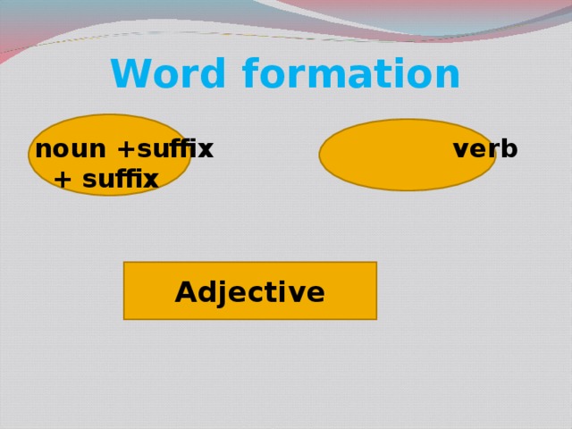 Word formation noun +suffix verb + suffix Adjective 