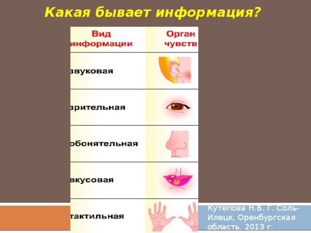 Какая бывает информация. Какая бывает информация 2 класс. Какие бывают.