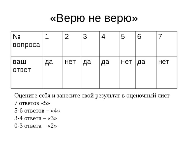 № вопроса ваш ответ 1 да 2 3 нет да 4 5 да нет 6 7 да нет Оцените себя и занесите свой результат в оценочный лист 7 ответов «5» 5-6 ответов – «4» 3-4 ответа – «3» 0-3 ответа – «2»