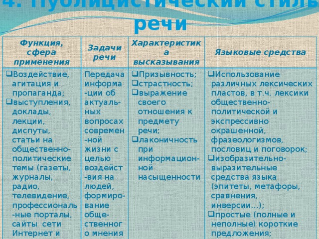 Стили речи и их характеристика. Стили речи задачи речи. Стили речи таблица характерные языковые средства. Стили речи сфера применения таблица. Функции сфера разговорный стиль речи.