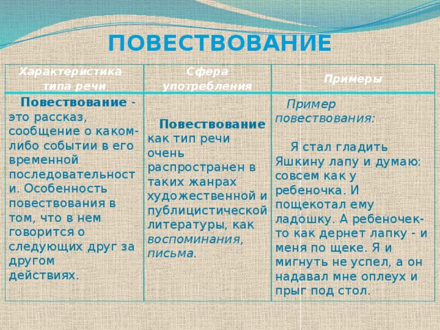 Форма повести. Характеристика повествования. Признаки повествования. Тип речи повествование примеры. Языковые признаки повествования.