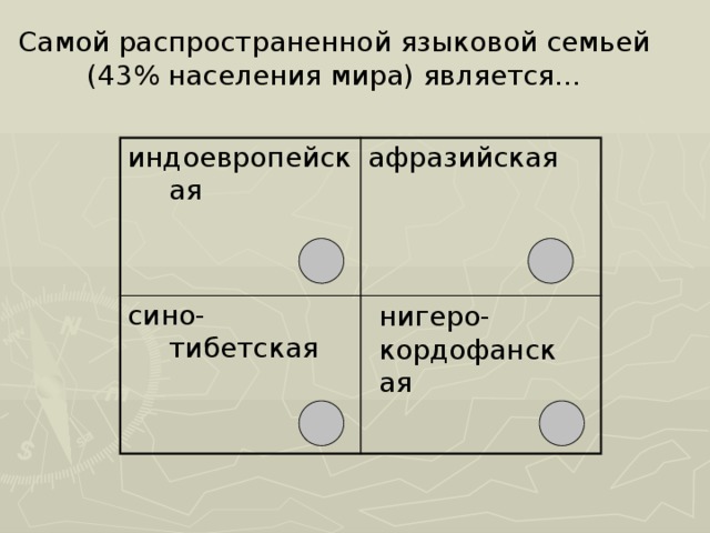 Самой распространенной языковой семьей (43% населения мира) является...   индоевропейская афразийская сино-тибетская нигеро- кордофанская 