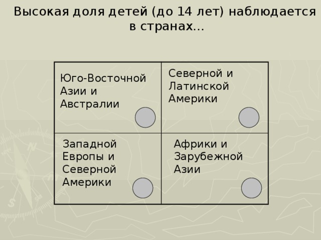 Высокая доля детей (до 14 лет) наблюдается в странах...   Северной и Латинской Америки Юго-Восточной Азии и Австралии Западной Европы и Северной Америки Африки и Зарубежной Азии 