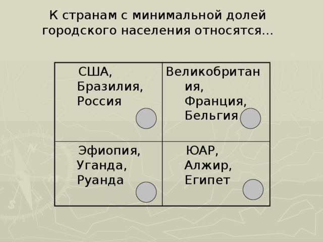  К странам с минимальной долей городского населения относятся...    США, Бразилия, Россия Великобритания, Франция, Бельгия  Эфиопия, Уганда, Руанда  ЮАР, Алжир, Египет 