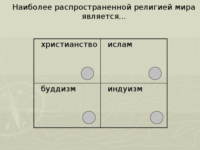  Наиболее распространенной религией мира является...    христианство  ислам  буддизм  индуизм 