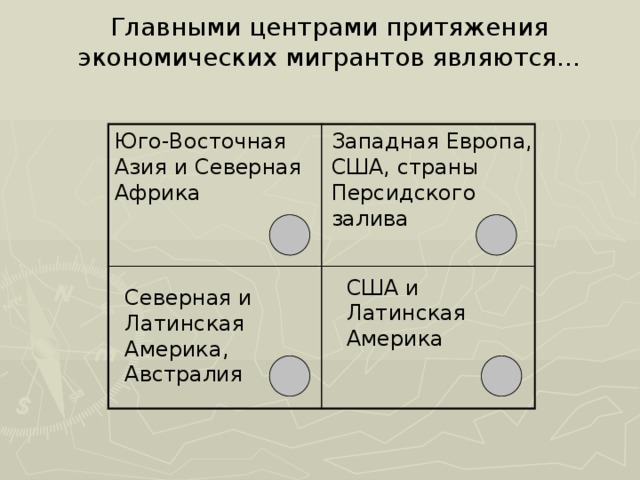  Главными центрами притяжения экономических мигрантов являются... Юго-Восточная Азия и Северная Африка Западная Европа, США, страны Персидского залива США и Латинская Америка Северная и Латинская Америка, Австралия 