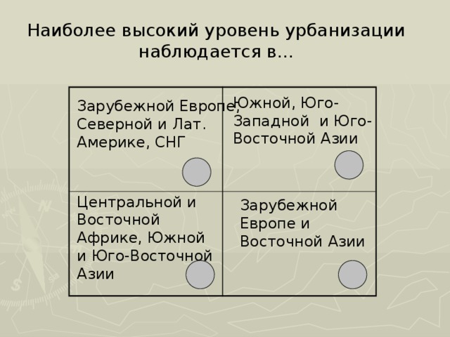 Наиболее высокий уровень урбанизации. Урбанизация Юго Восточной Азии. Уровень урбанизации Юго Западной Азии. Уровень урбанизации в странах Юго Западной Азии. Урбанизация Юго Западной Азии.