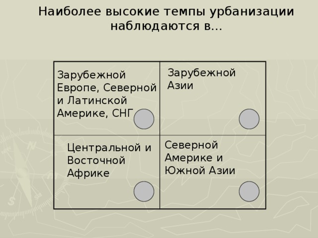  Наиболее высокие темпы урбанизации наблюдаются в... Зарубежной Азии Зарубежной Европе, Северной и Латинской Америке, СНГ Северной Америке и Южной Азии Центральной и Восточной Африке 