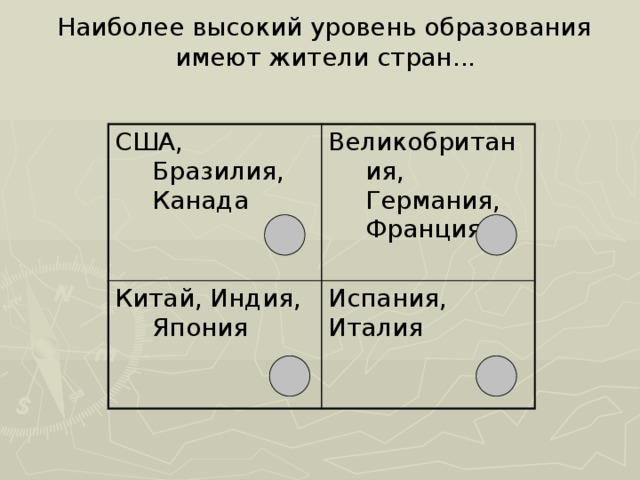  Наиболее высокий уровень образования имеют жители стран...   США, Бразилия, Канада Великобритания, Германия, Франция Китай, Индия, Япония Испания, Италия 