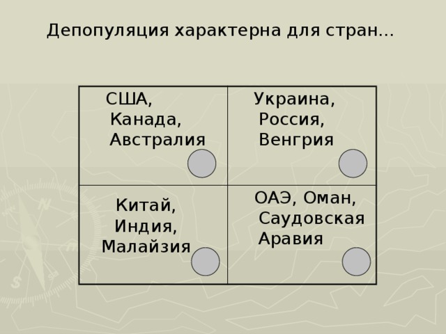 Депопуляция характерна для стран...   США, Канада, Австралия  Украина, Россия, Венгрия  ОАЭ, Оман, Саудовская Аравия Китай, Индия, Малайзия 