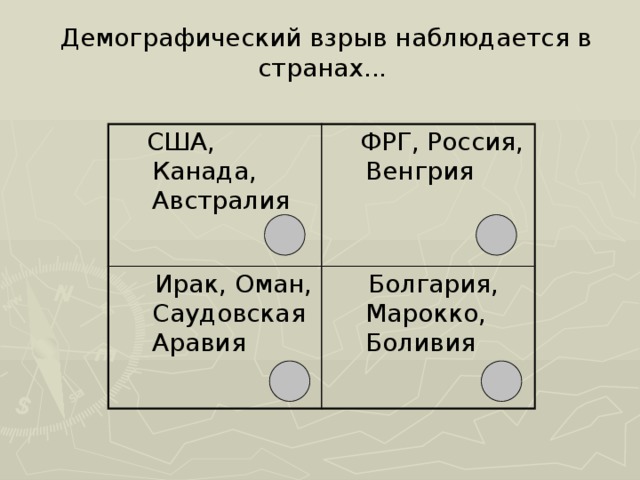  Демографический взрыв наблюдается в странах...  США, Канада, Австралия  ФРГ, Россия, Венгрия  Ирак, Оман, Саудовская Аравия  Болгария, Марокко, Боливия 